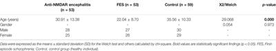 Comparison of Hematological Parameters Between First-Episode Schizophrenia and Anti-NMDAR Encephalitis
